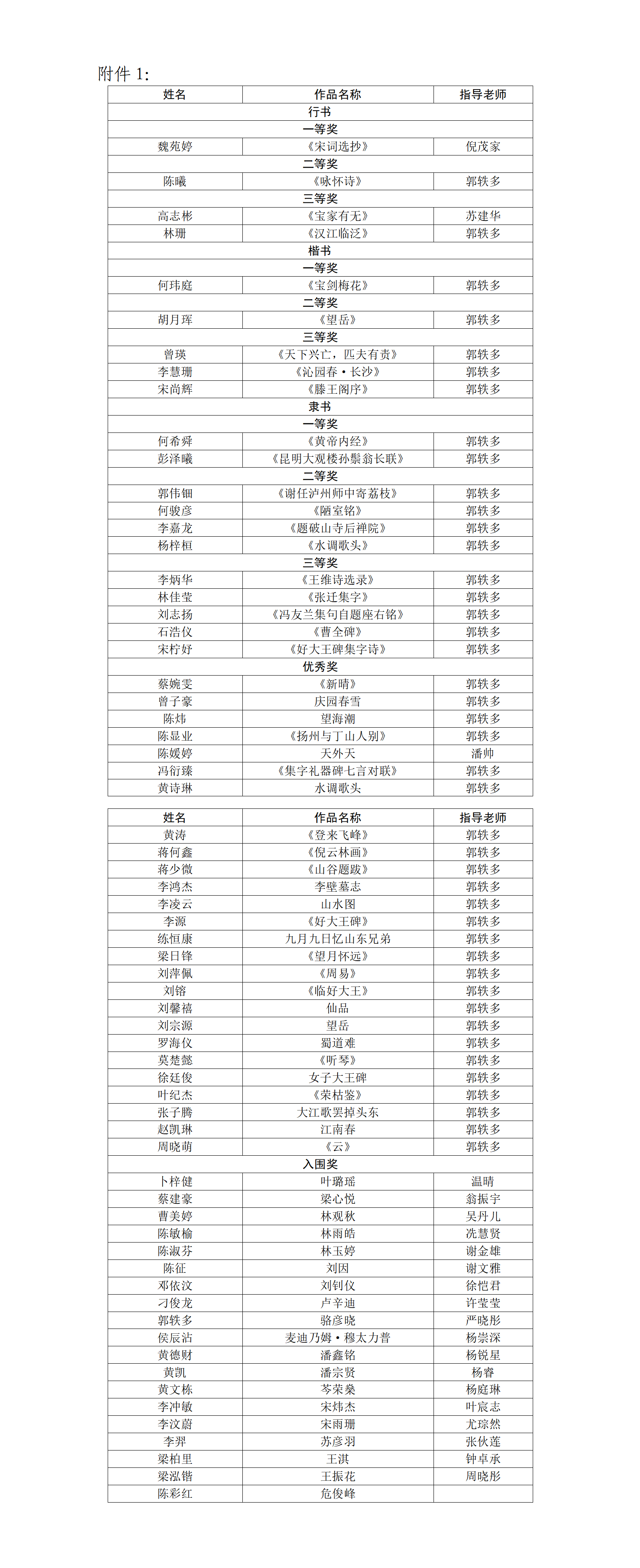 “笔墨中国”书法作品活动结果公示_01.png