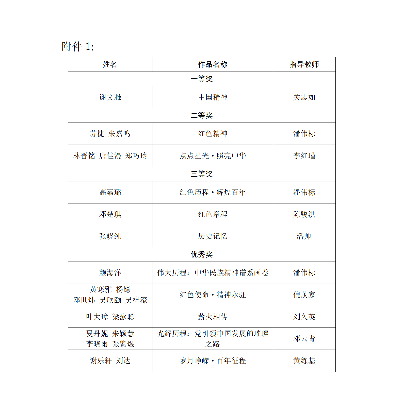“党宣中国”海报设计活动结果公示_01.png